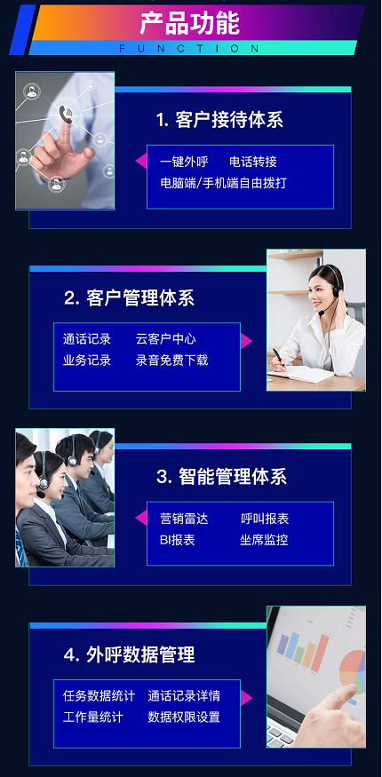 从解决问题到创造价值，你为什么要部署云呼叫中心？