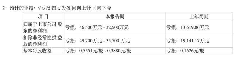 皇氏集团两次受罚且去年净利亏损 股东未履行承诺需引关注