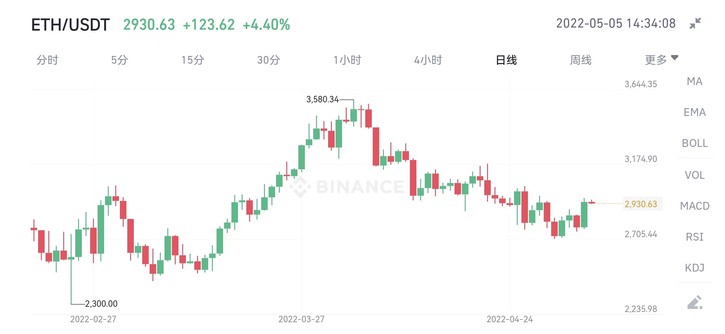 区块链资讯（5.4）