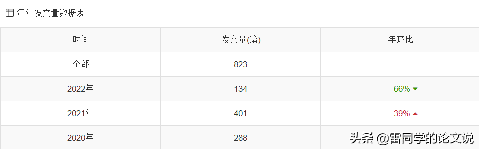 医学类核心期刊重点推荐！22年内、不限单位、不限课题 莫错过