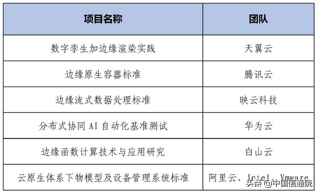 2022云边协同大会线上召开,发布《分布式云发展白皮书》等多项研究成果，启动“云边X”计划