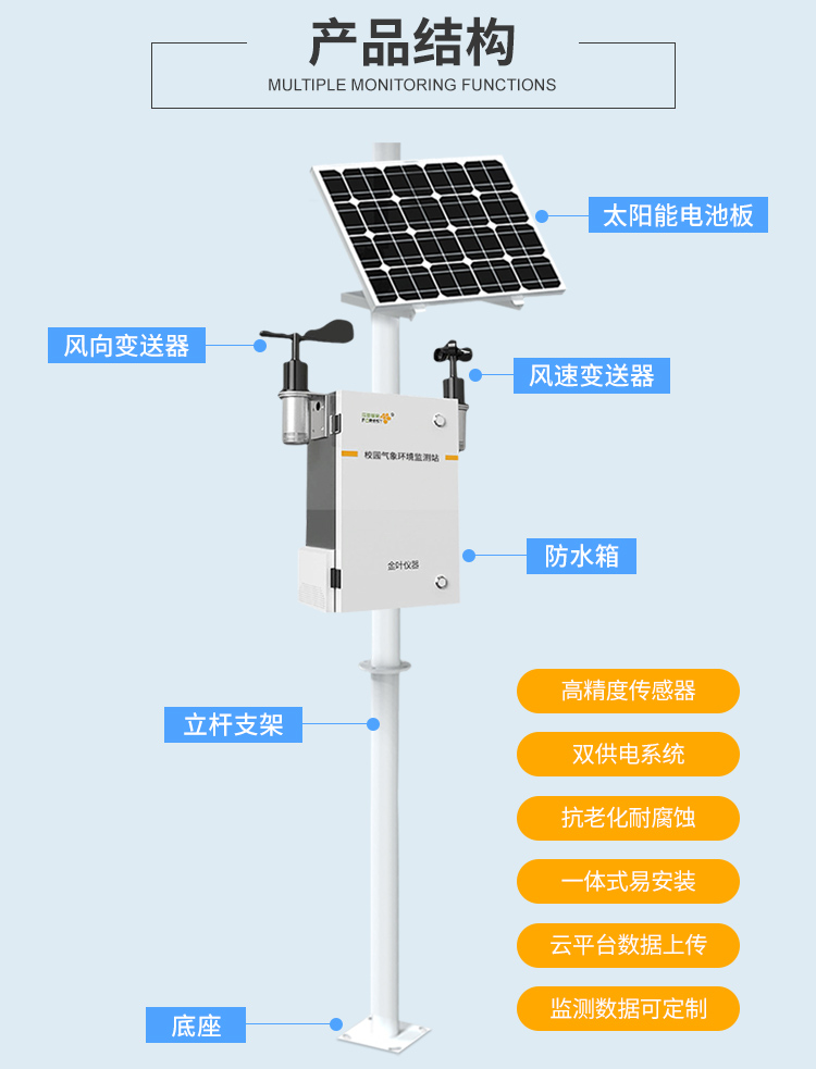 學校安裝校園氣象站的意義有哪些