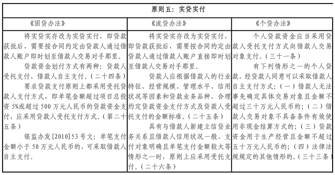 你们碰到过吗？为啥自己辛苦从银行贷出来的钱却总要支付给别人