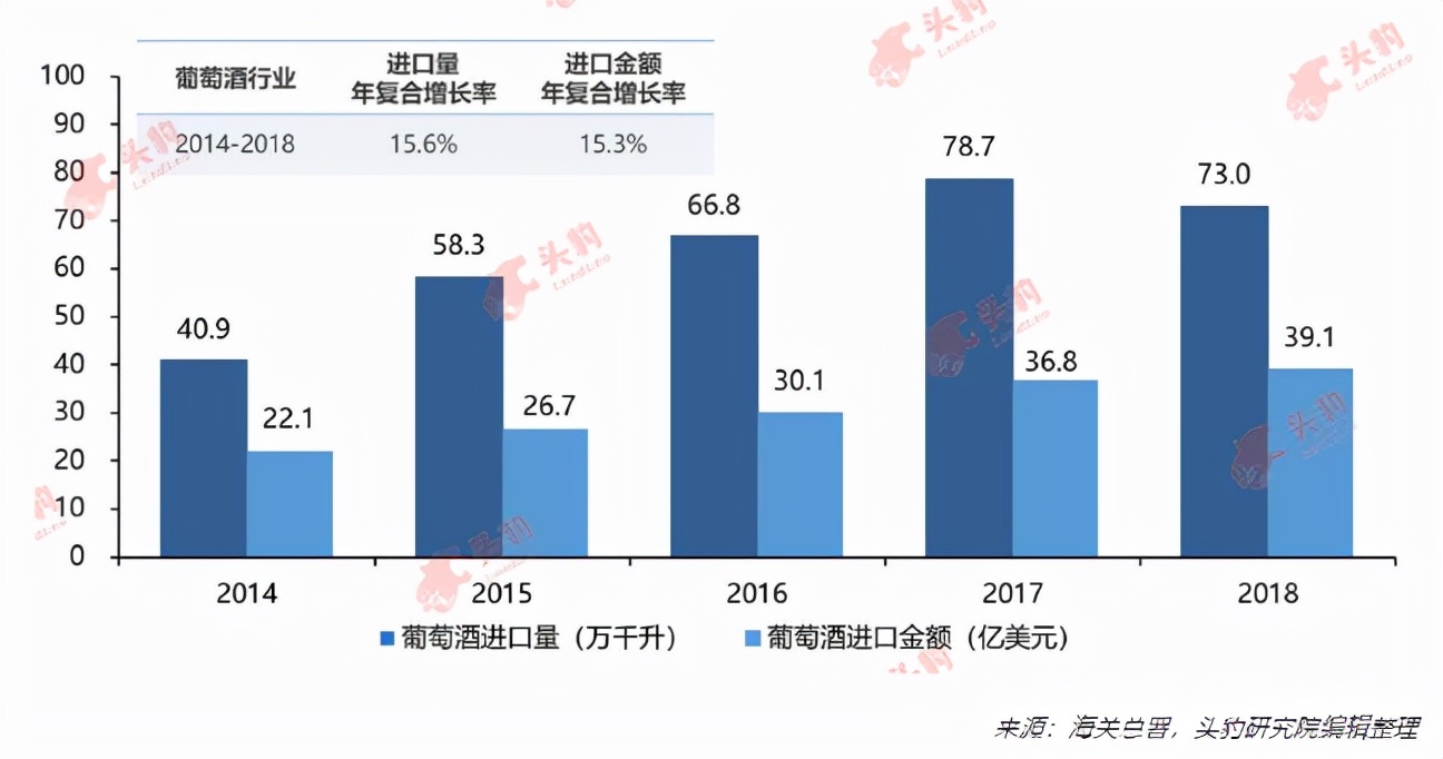 减税叠加农业概念，国产葡萄酒翻身的机会来了？