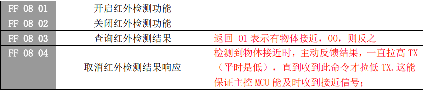 语音IC