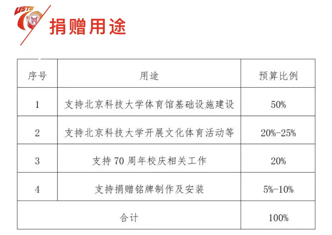 211大学“卖”座椅，最低1952元，四个争议你咋看？