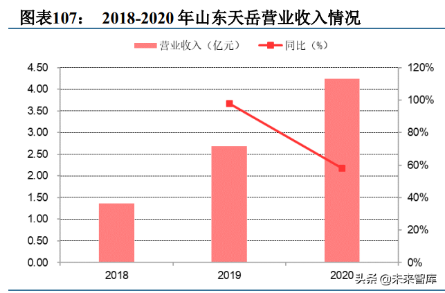 第3代半导体碳化硅行业深度研究报告（下篇）