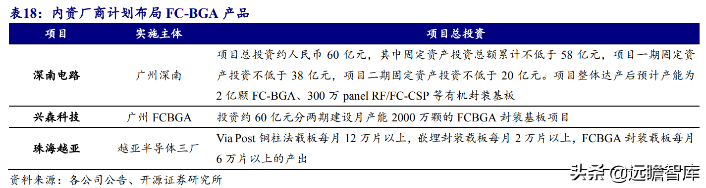 印制电路板行业报告：产业配套与技术迭代共振，内资厂商志存高远