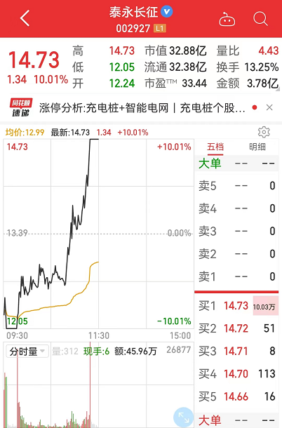 大牛证券｜放量跌停！千亿果链巨头闪崩，究竟发生了什么？