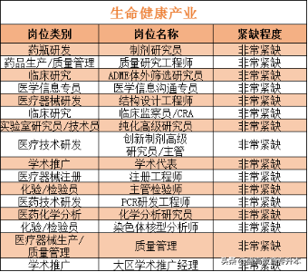 大学生：毕业了，有点迷茫啊！该做什么工作呢？