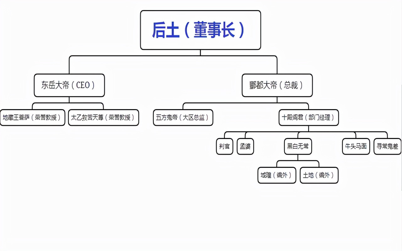 后土娘娘与地府的关系一文了解二者之间的关系