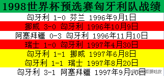 1998年世界杯十六强(1998年世界杯欧洲区预选赛3小组，弱队之间的较量？芬兰的遗憾)