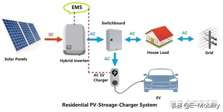 瑞士eth大学（可再生能源结合电动车）