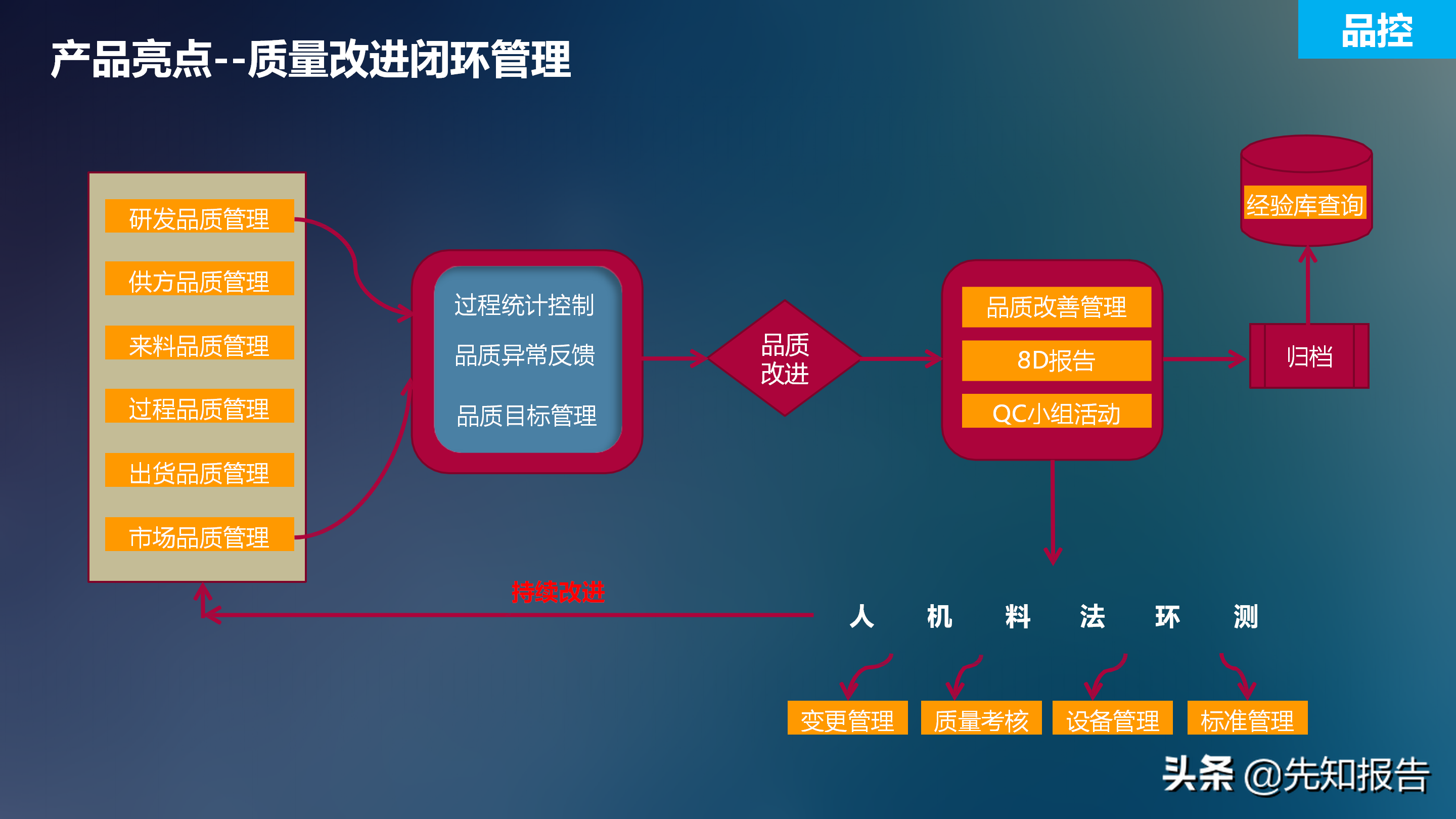 工业互联网解决方案V7（附PPT全文下载）