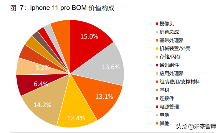 汽车行业深度研究：智能电动时代，加码零部件投资