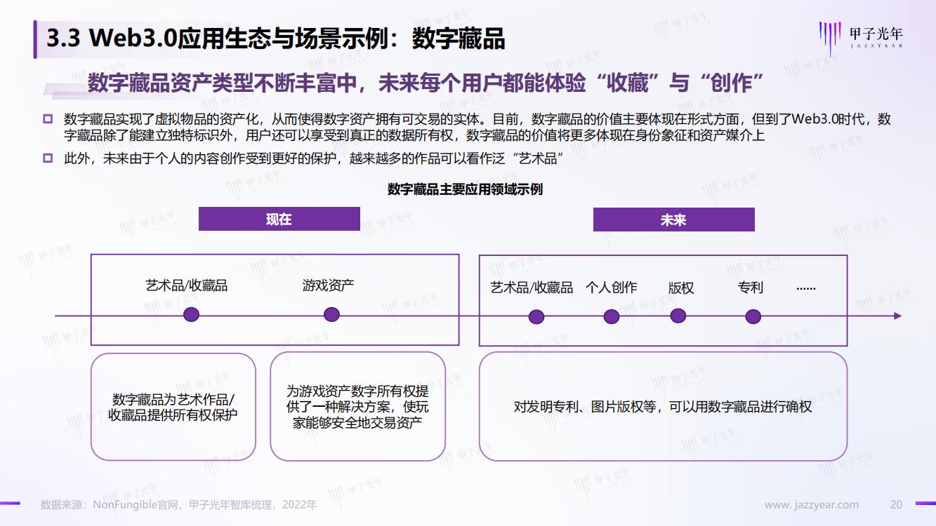 甲子光年：Web3.0市场生态研究报告，完整版33页，建议收藏