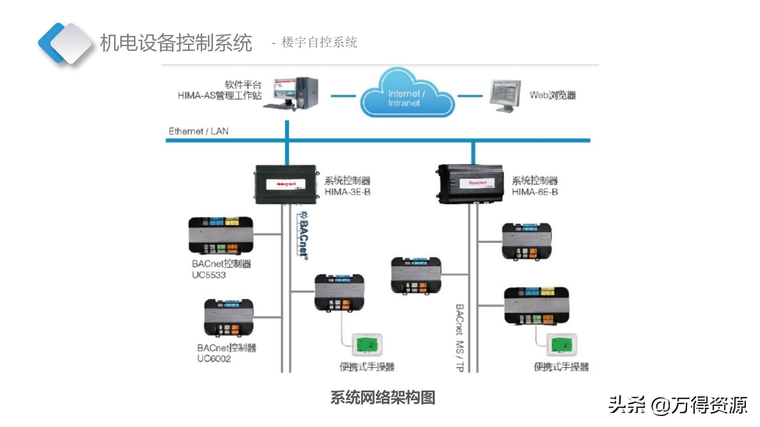 智慧档案中心建设全套设计方案（PPT）