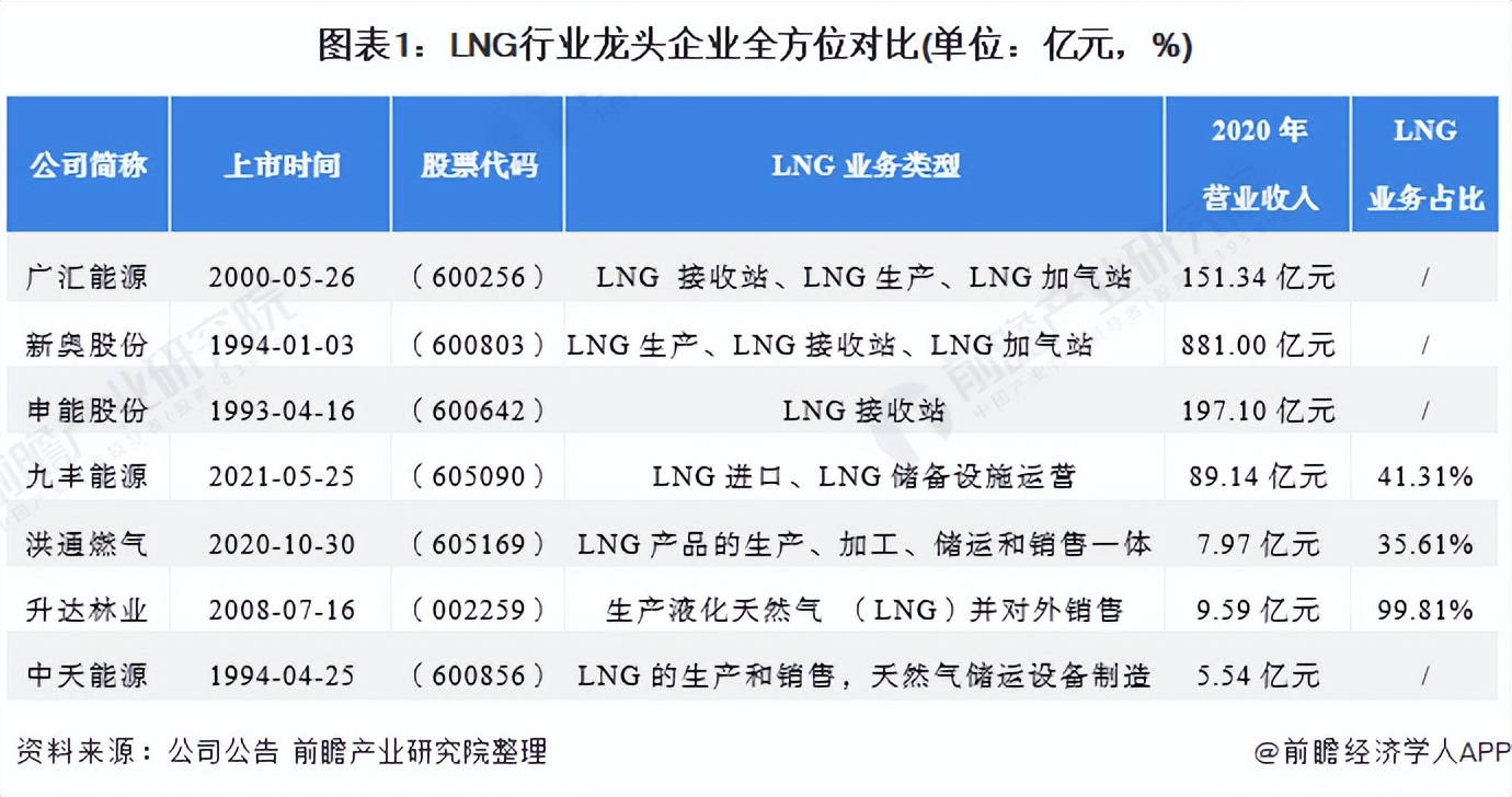 LNG股票有哪些?广汇能源是龙头股吗？_https://www.safeak.cn_新闻资讯_第1张