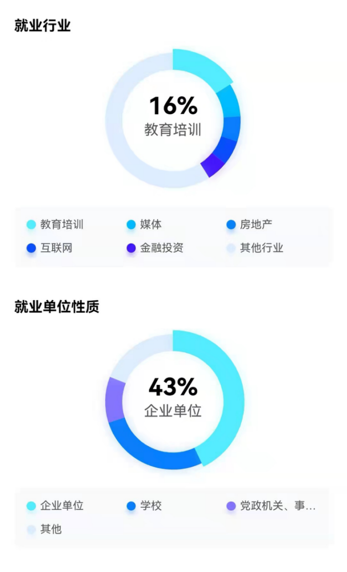 身处美丽天津的天津师范大学，值得报考