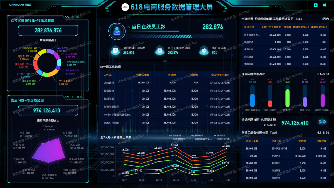 大促战役中如何高效决断？你还缺一块数据大屏