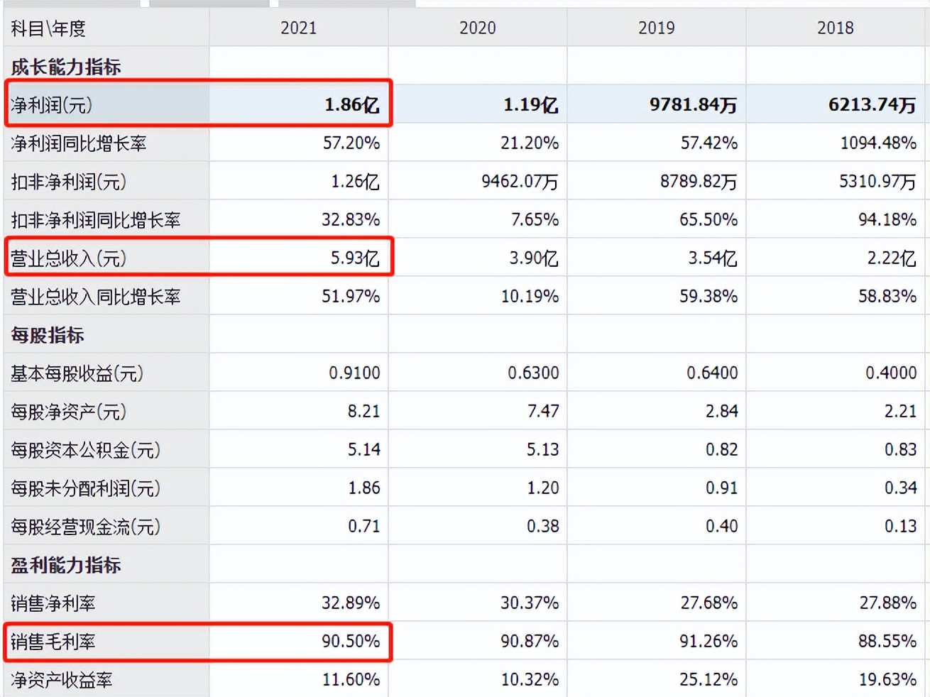 下滑！2021年医疗耗材企业毛利率榜