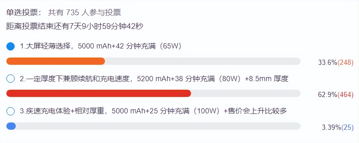 魅族19手机快充方案曝光；iPhone 14系列屏幕或三大屏厂供应