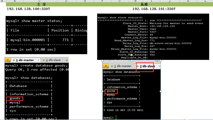 MySQL 讀寫分離