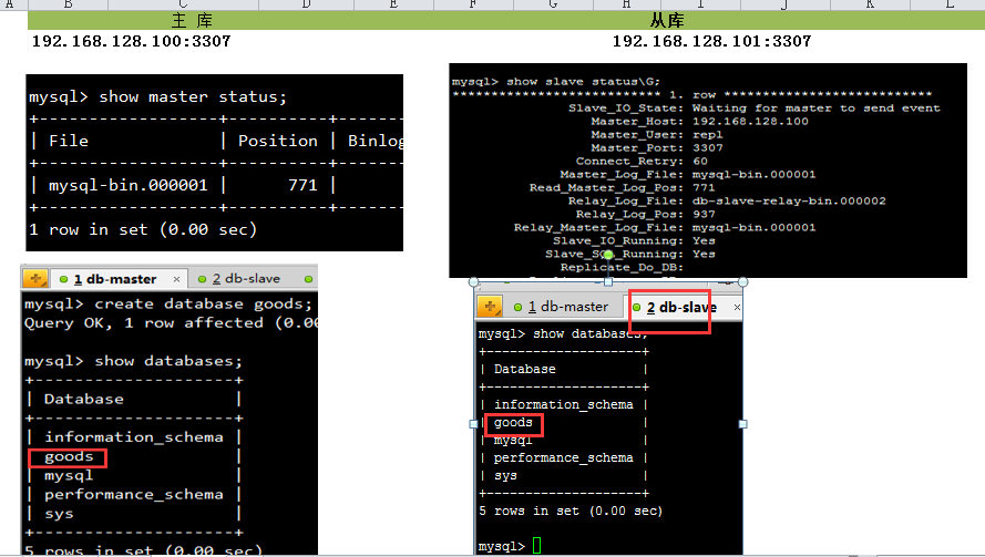 MySQL 读写分离