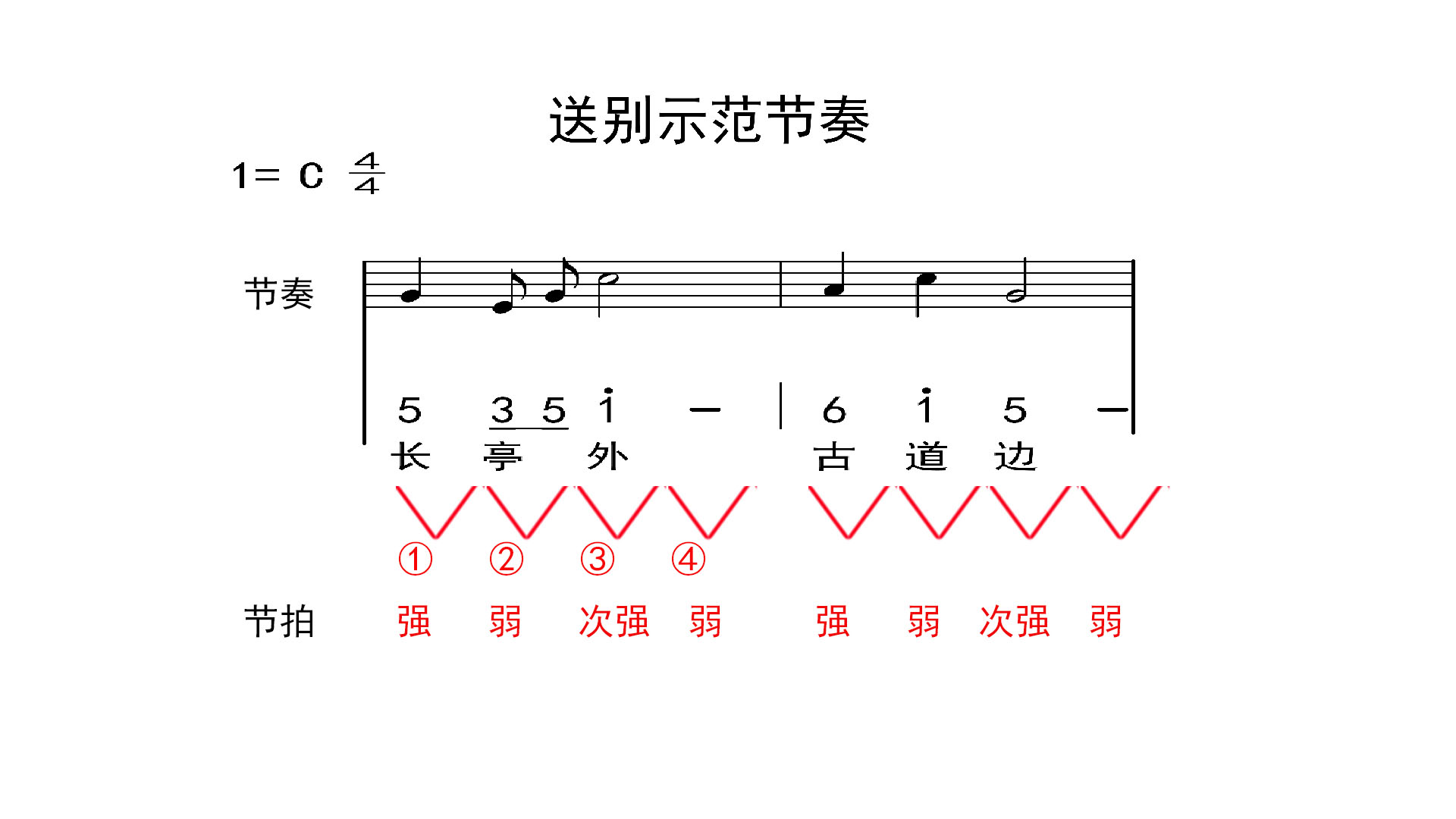 打拍子手势图解,军歌指挥打拍子手势图解