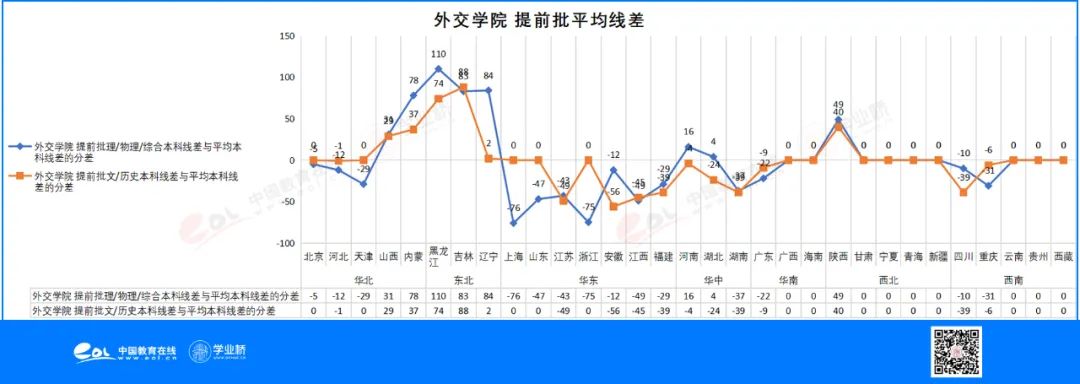 想学外语外事专业，这些高校怎么选？