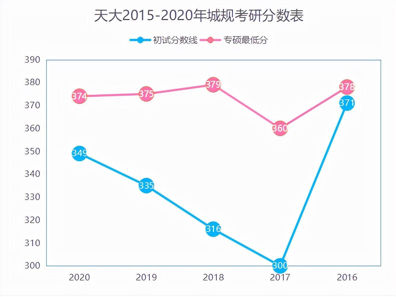 「考研院校分析」天津大学研究生修炼指南