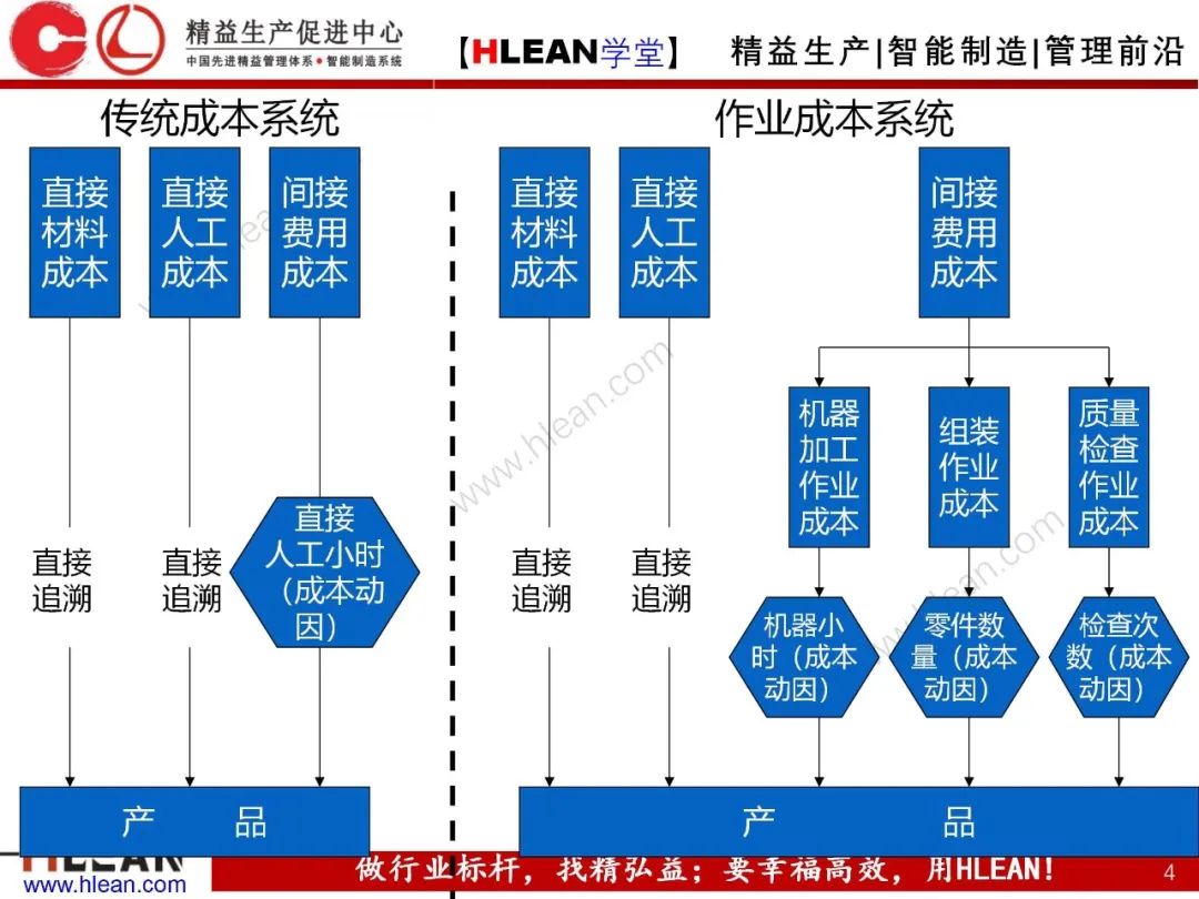 如何有效降低工廠成本