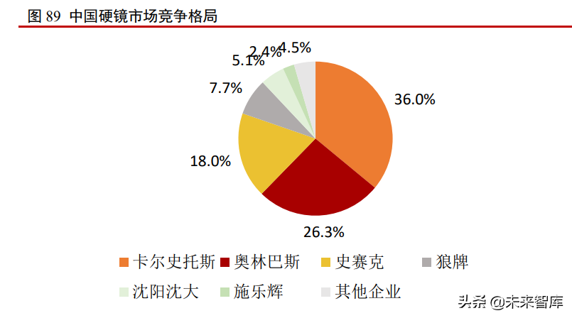 医药行业研究及2022年中期投资策略：新起点，再出发
