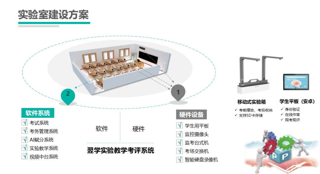 翌学智慧实验教学测评解决方案，以AI助力实现理化生教测评闭环