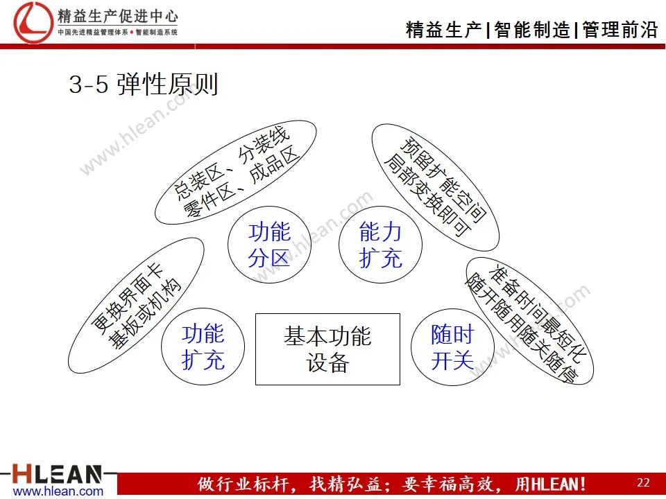「精益學堂」工廠精益布局