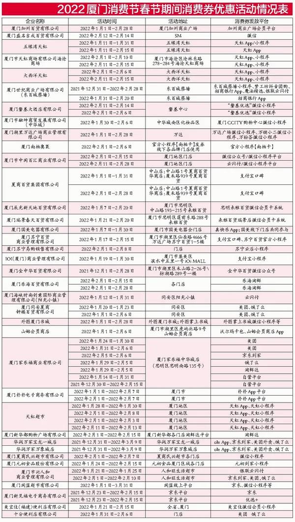 在厦门过春节，看这篇就够啦