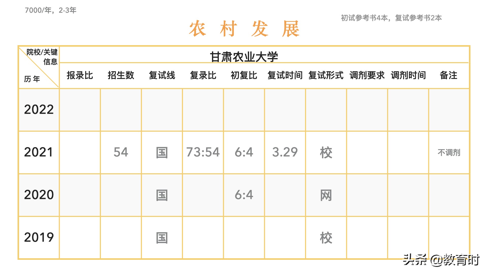想考研该怎么确定学校？