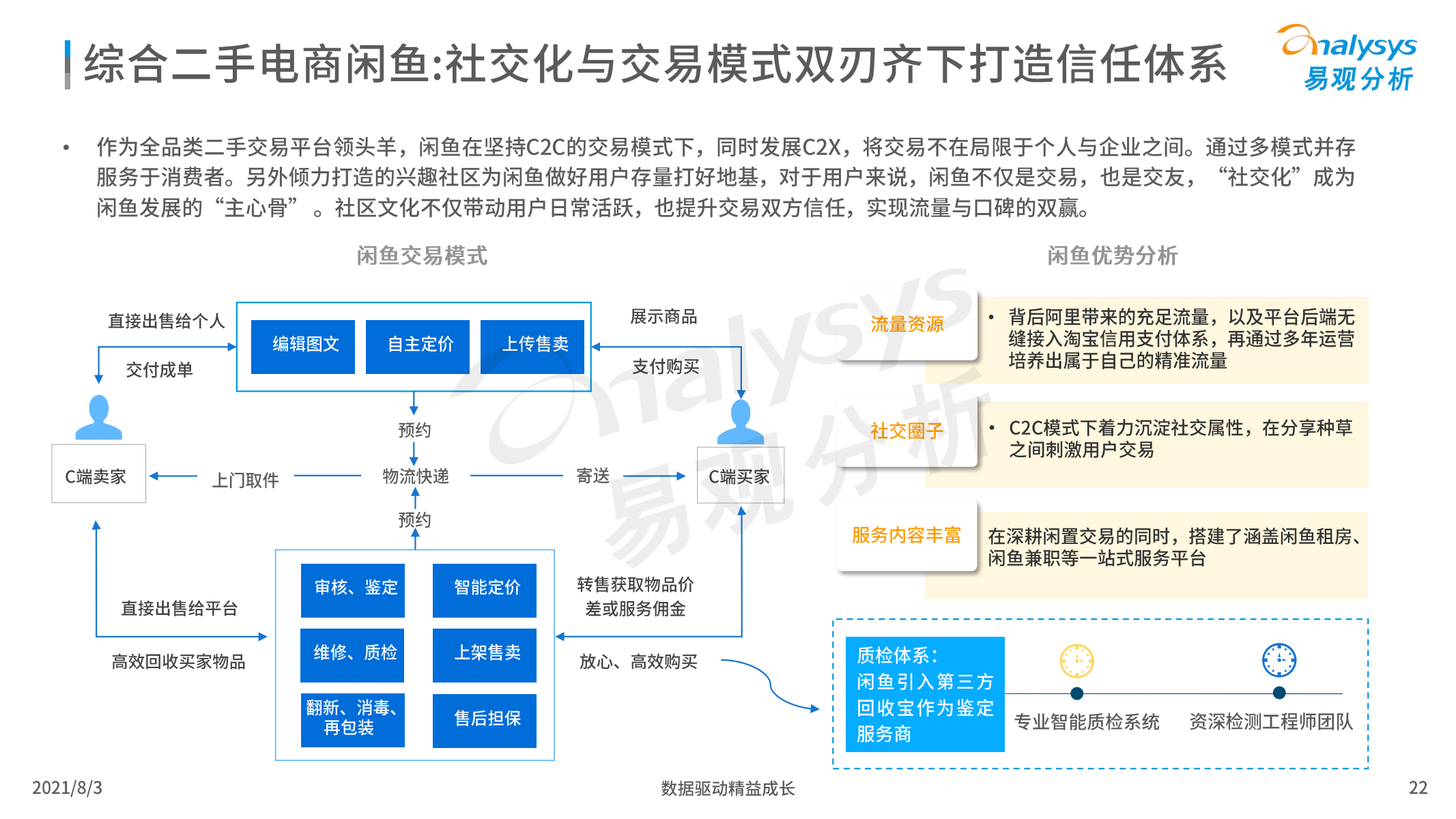 2021年中国二手电商行业洞察报告，易观分析，文末附下载