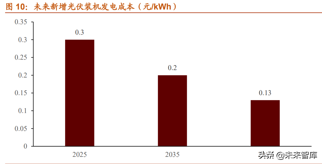 氢能源行业发展现状及产业趋势研究：双碳目标下，氢能迎来新机遇