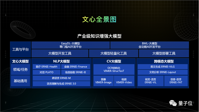 参数跑分真那么重要？大模型评价标准该变变了