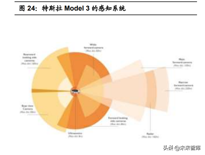 智能汽车感知相关产业深度研究：环境感知、车身感知、网联感知