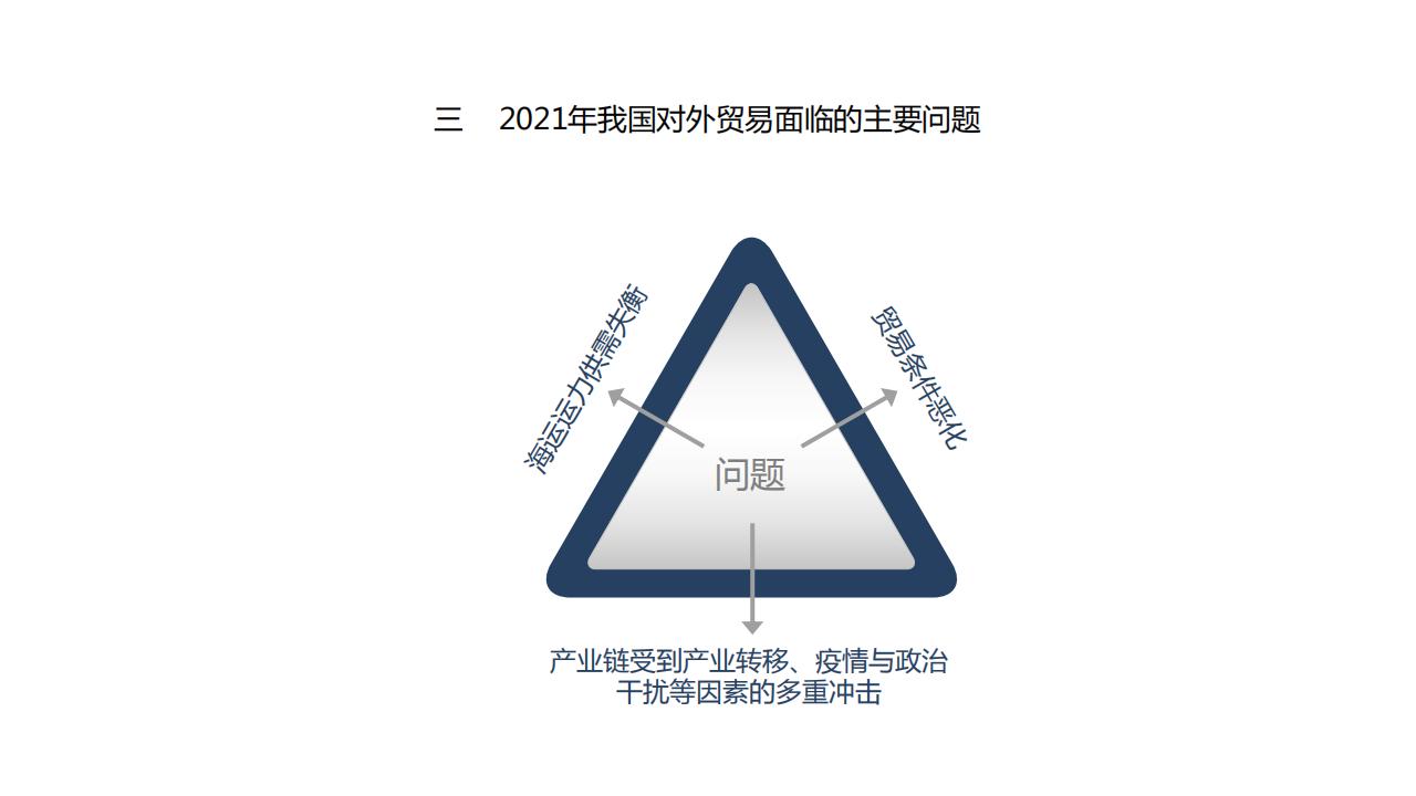 图解经济蓝皮书：2022年中国经济形势分析与预测，156页完整版