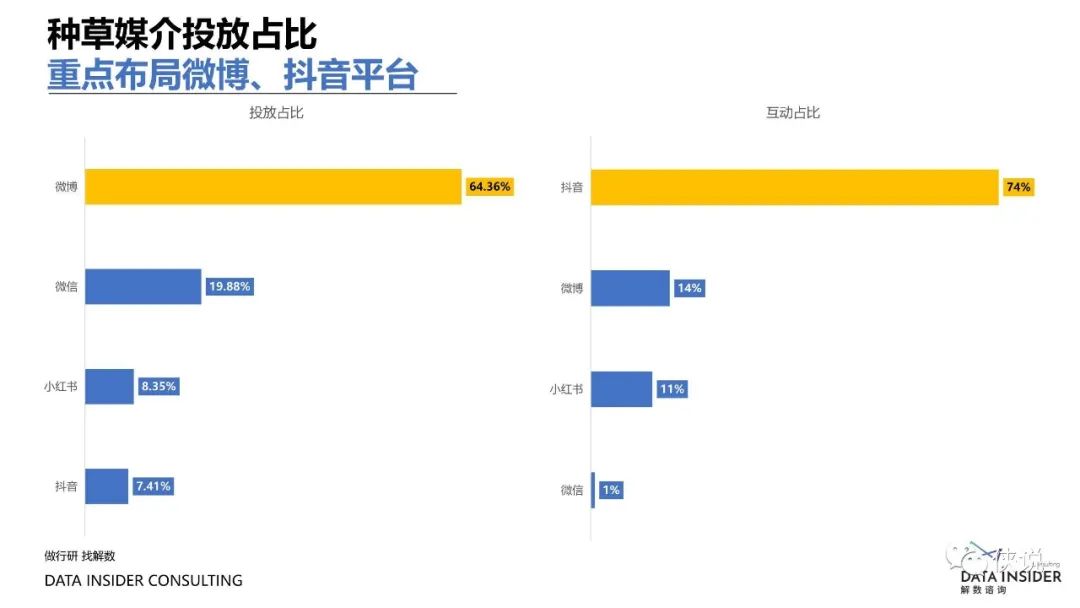 盘点2021那些靠精细化运营制胜的品牌（解数咨询）
