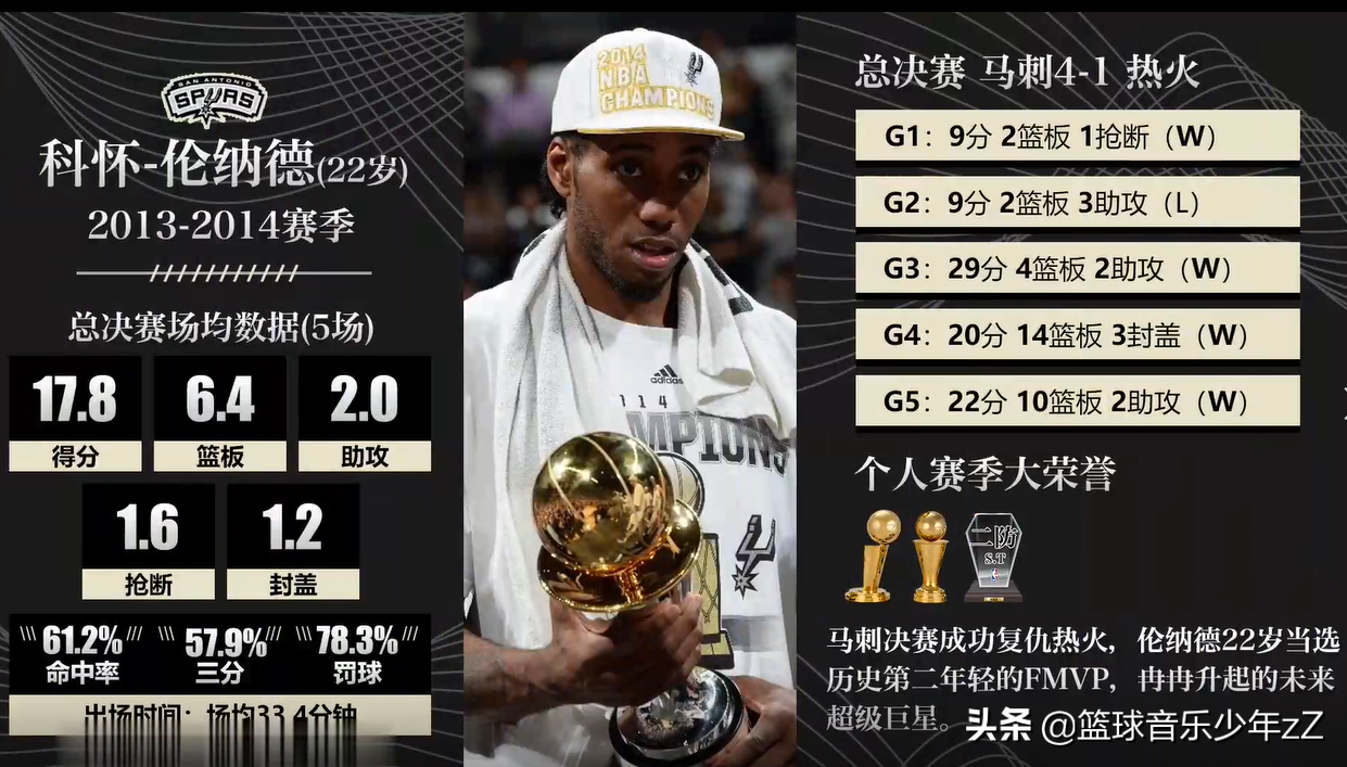 在nba哪些人拿过MVP(盘点NBA近十年总决赛MVP，谁的含金量最高？)