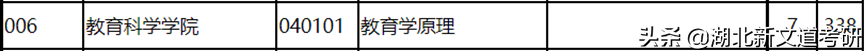 23考研院校推荐：南京师范大学教育学