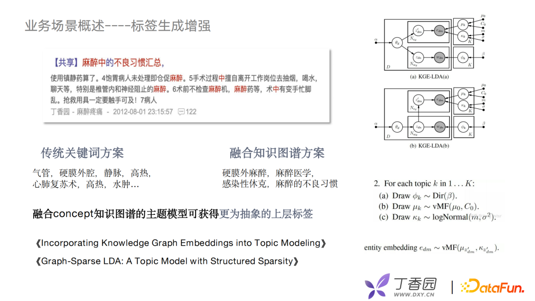 付子玉：丁香园医疗领域图谱的构建与应用