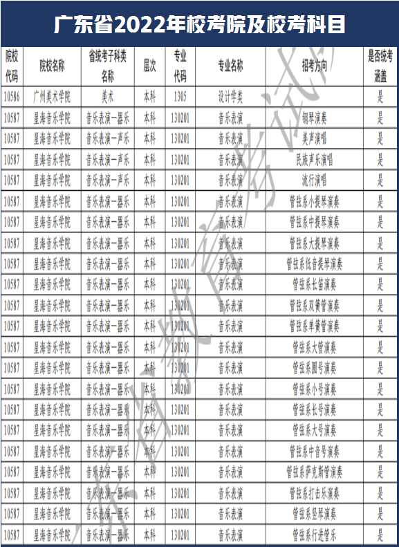 西安美术学院和南艺取消校考！广东省2022年艺术类校考108所