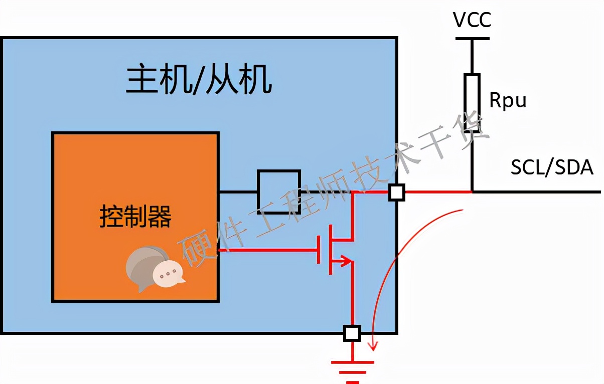 IIC總線詳解