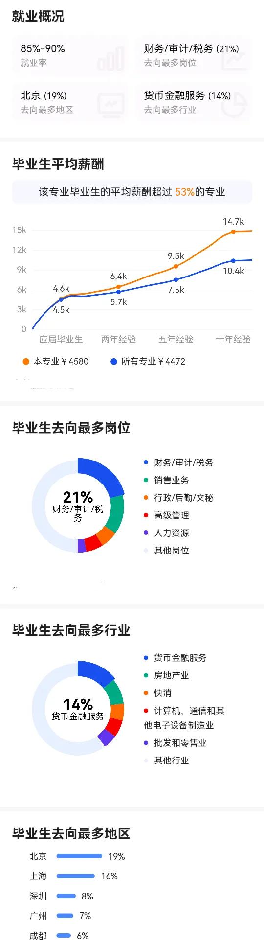 经济学类专业：经济学