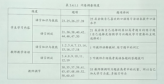 高考英语测试对高中生英语学习反拨作用的实证研究